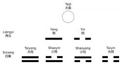 Sixiang