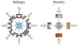 Taijiquan Bafang Wuwei Tu
